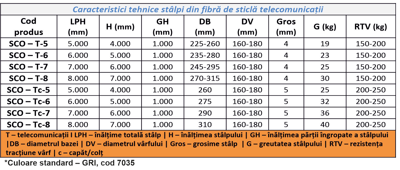 Caracteristici stalpi telecomunicatii